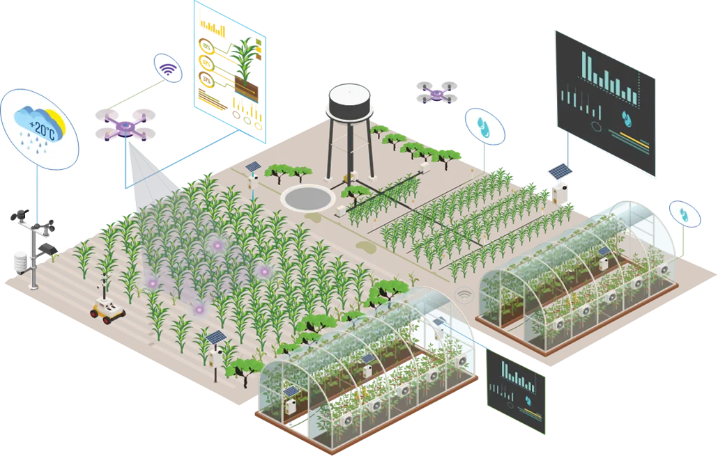 Smart Agriculture System